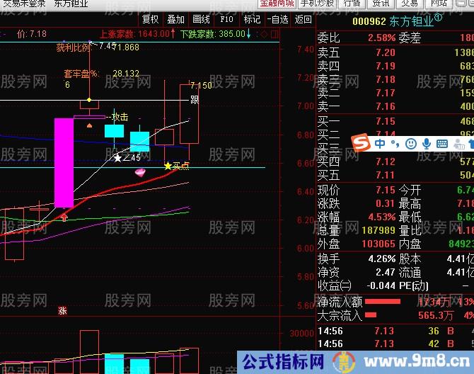 两条均线抓住股票规律