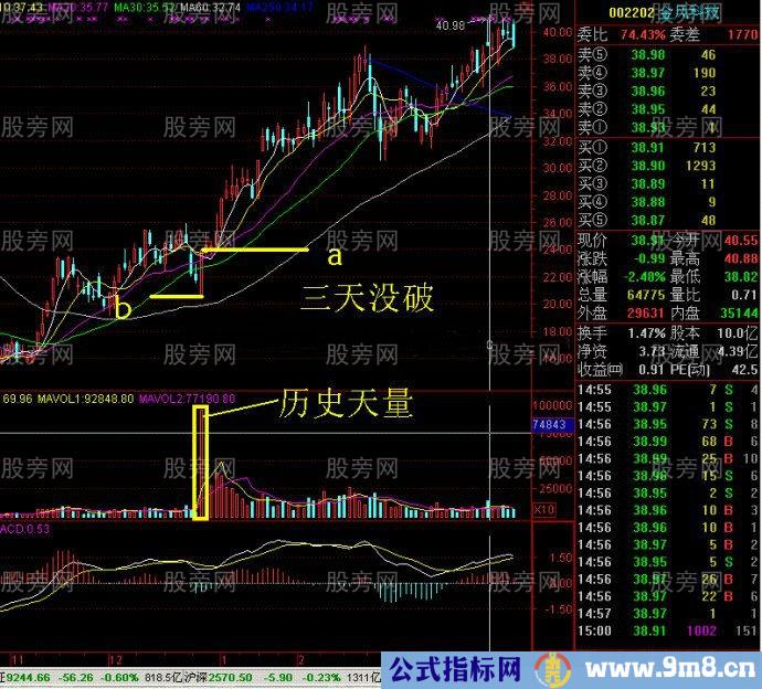 立桩量的实战运用