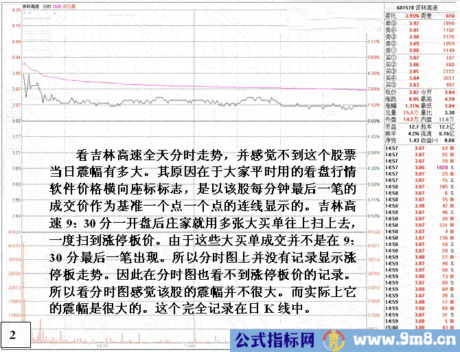 开盘股票瞬间涨停解读