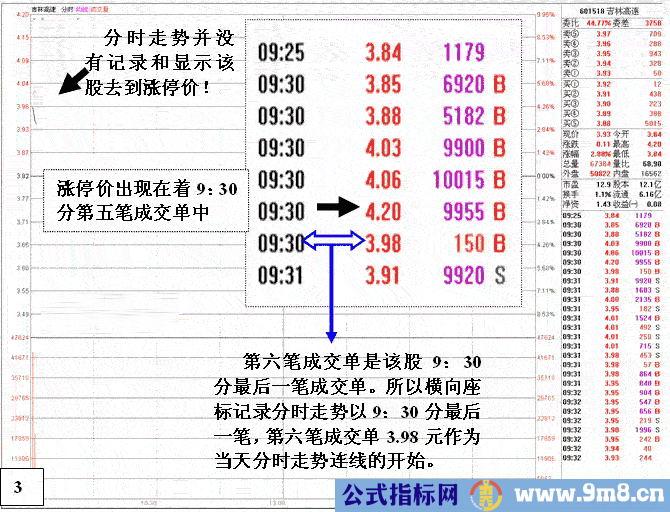 开盘股票瞬间涨停解读