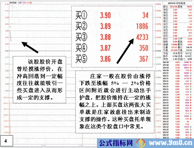 开盘股票瞬间涨停解读