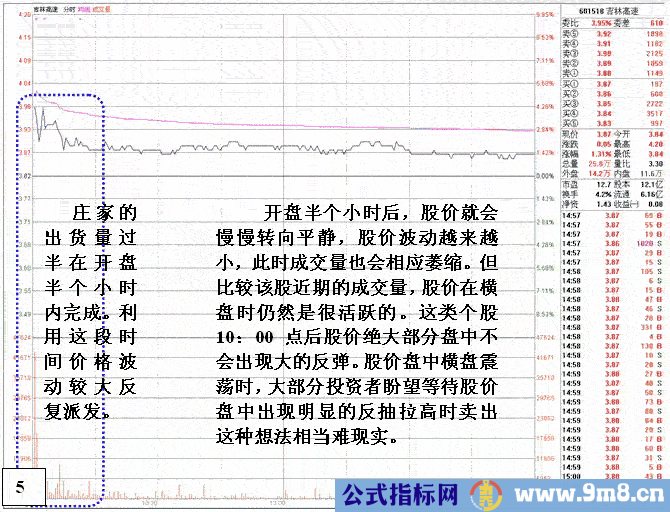 开盘股票瞬间涨停解读