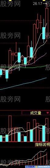 MACD金叉两线技巧