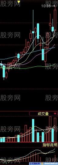 MACD金叉两线技巧