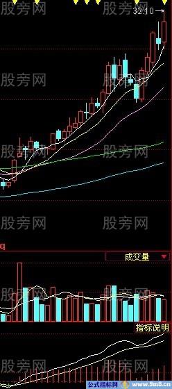 MACD金叉两线技巧