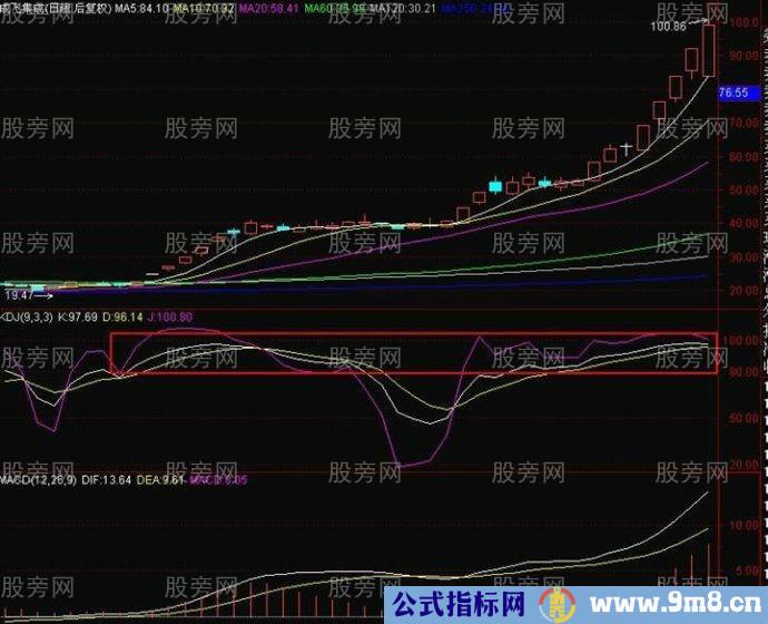 KDJ高位盘整易出翻倍股