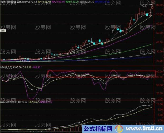 KDJ高位盘整易出翻倍股