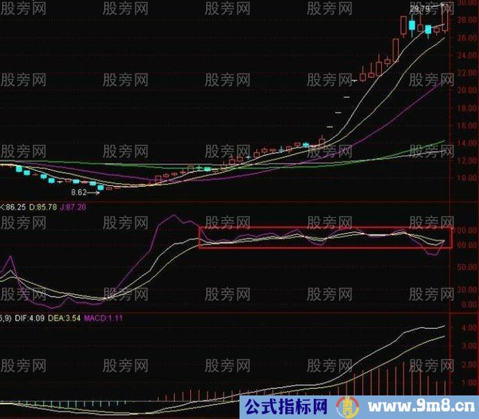 KDJ高位盘整易出翻倍股