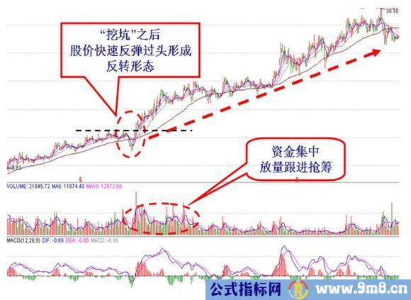 涨停真假研判