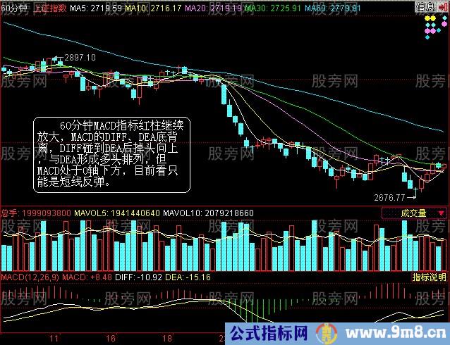 MACD分时图经典应用