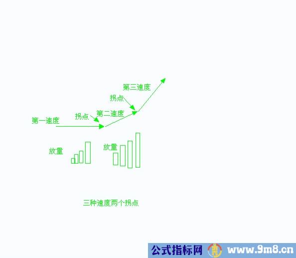 放量打拐详细讲解