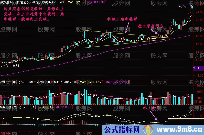 黄金三角牛股形态