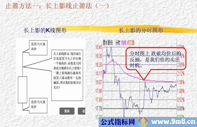 三种止盈方法