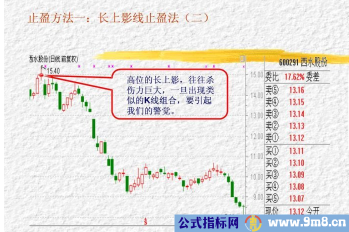 三种止盈方法