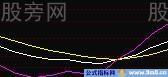 选股方法10种