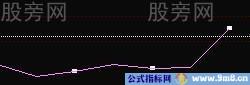 选股方法10种