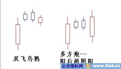 双飞乌鸦与三只乌鸦K线组合形态