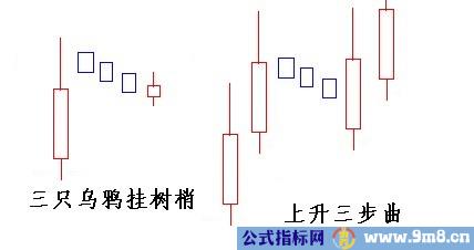 双飞乌鸦与三只乌鸦K线组合形态