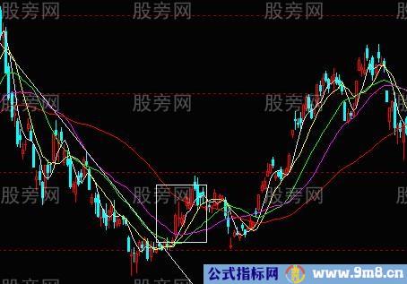 低风险高胜算入场点