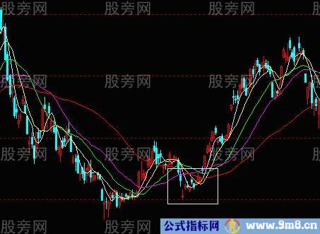 低风险高胜算入场点