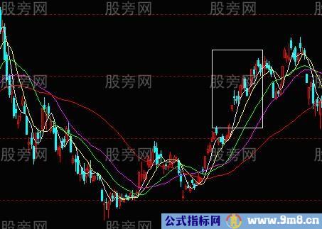 低风险高胜算入场点