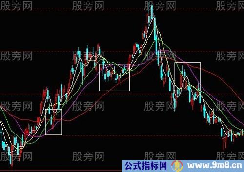 低风险高胜算入场点