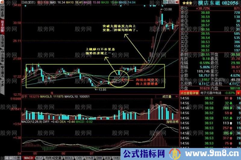 均线向上发散初期选股的方法