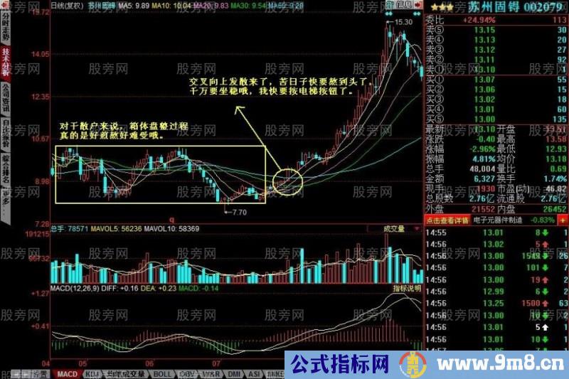 均线向上发散初期选股的方法