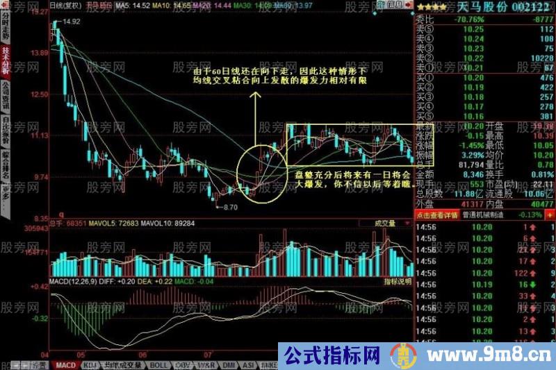 均线向上发散初期选股的方法