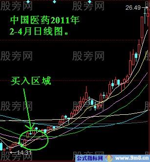 赢多输少的选股公式