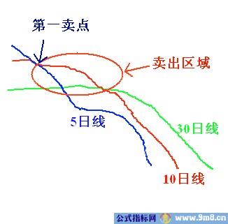 赢多输少的选股公式