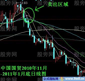 赢多输少的%&&&&&%公式