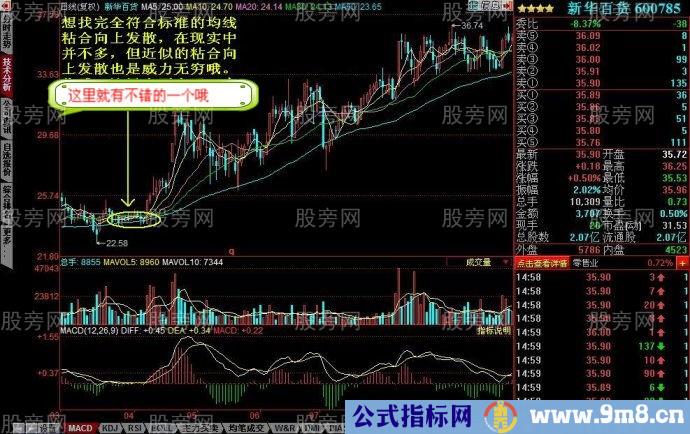 均线粘合向上发散的选股技巧