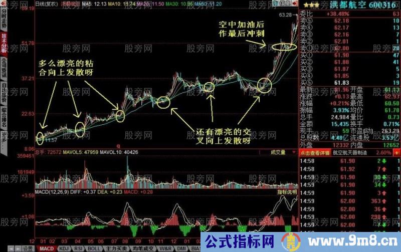 均线粘合向上发散的选股技巧