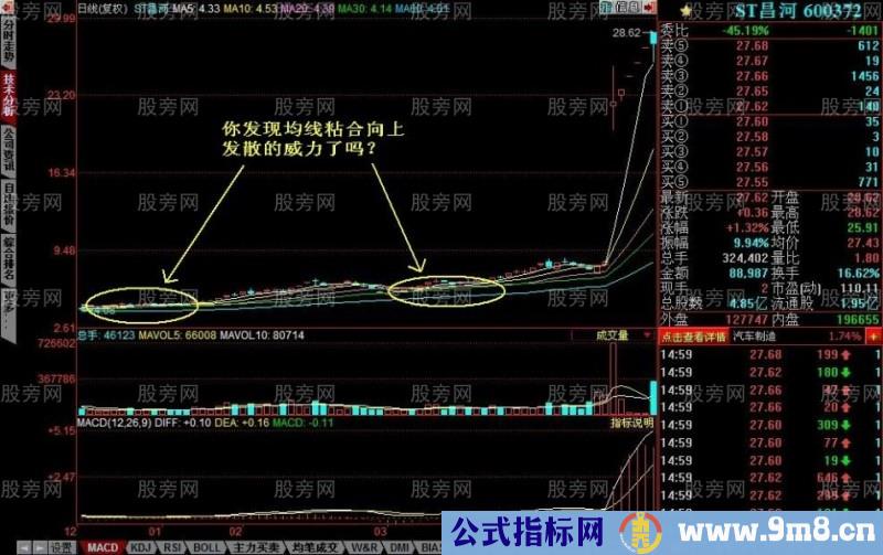 均线粘合向上发散的选股技巧