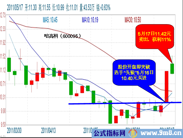 分时量比预见%&&&&&%