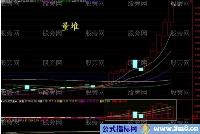 10种主力洗盘技术形态