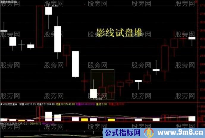 10种主力洗盘技术形态