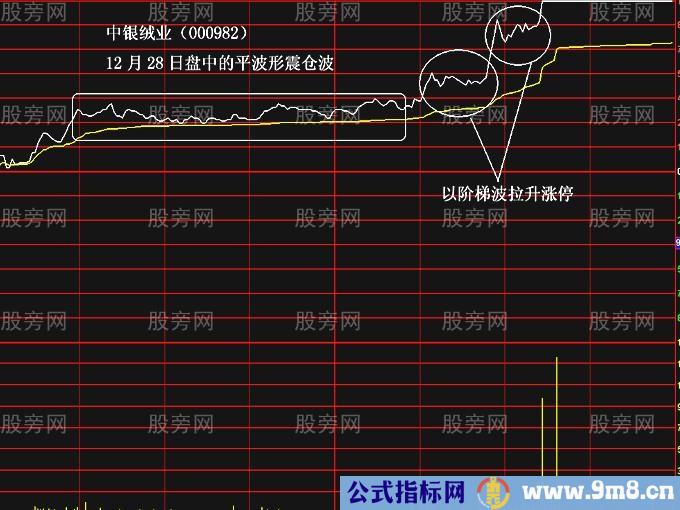 极易涨停的两种分时图解