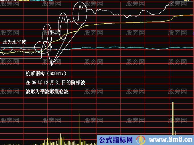 极易涨停的两种分时图解