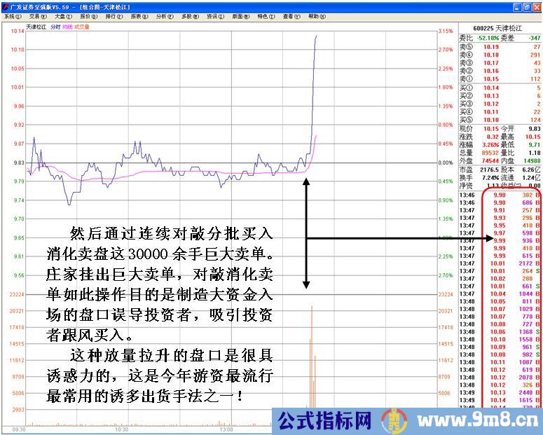 庄家出货的判断