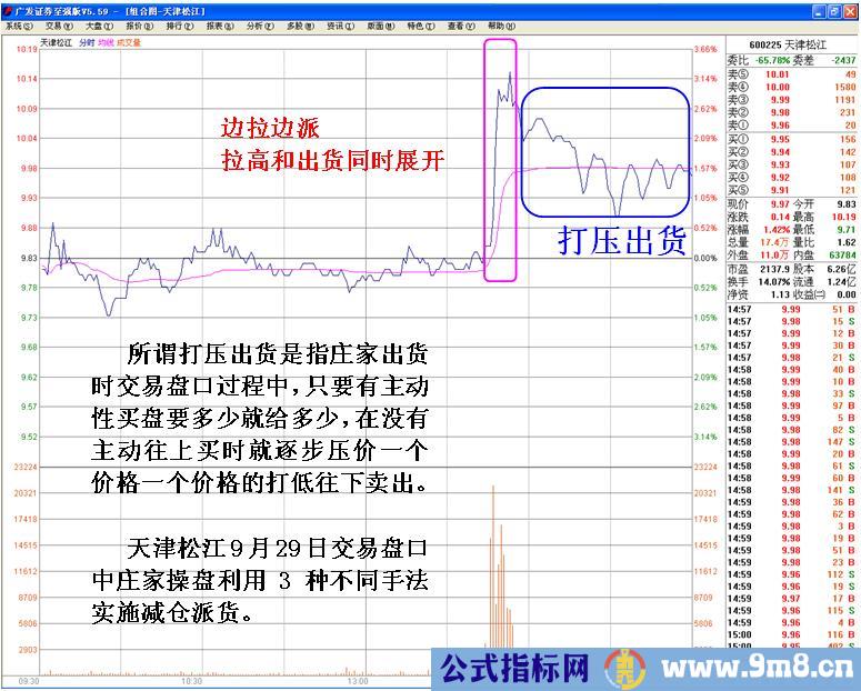 庄家出货的判断