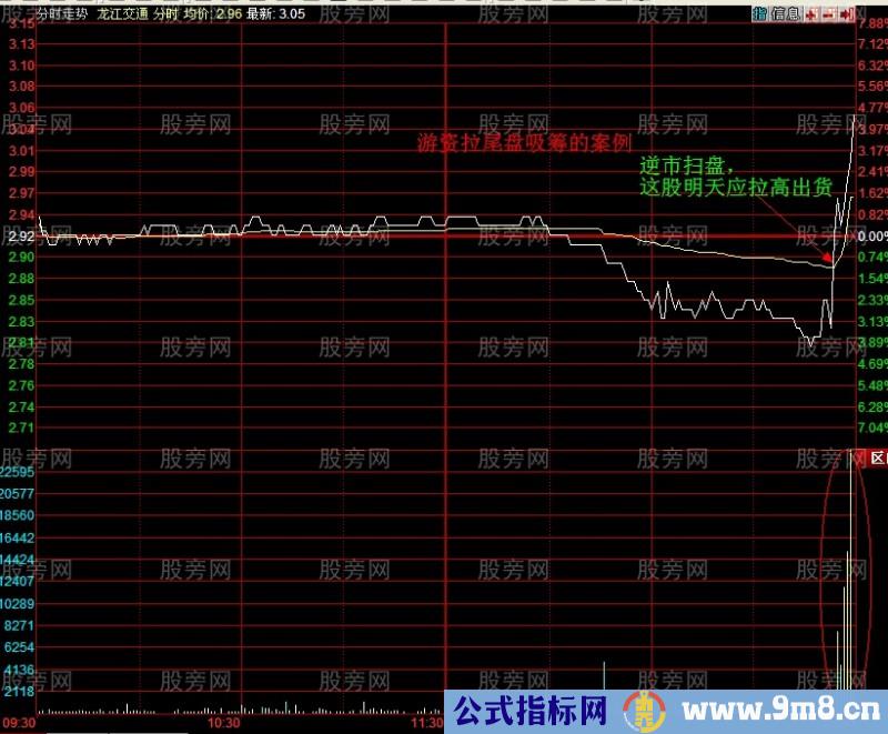 个股拉尾盘看清%&&&&&%意图