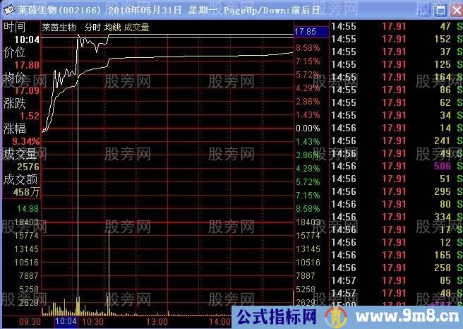 分时涨停买入法