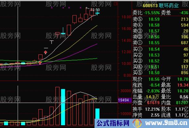 分时涨停买入法