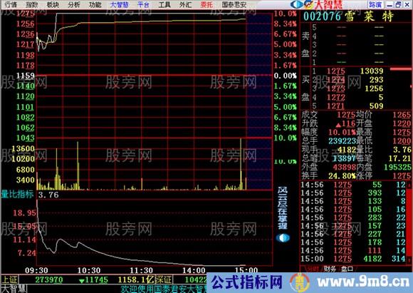 高开和大量比抓住牛股