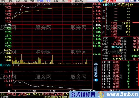 高开和大量比抓住牛股