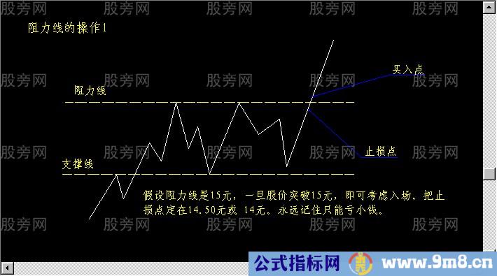 短线出击的一些图形