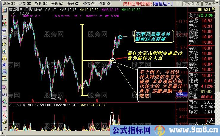 短线出击的一些图形