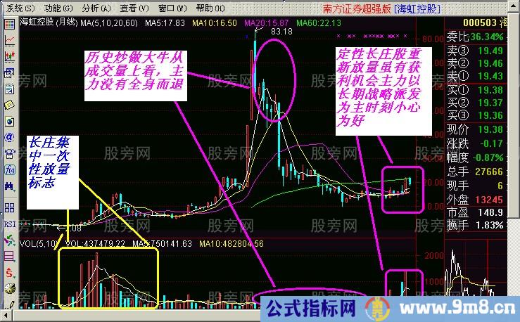 短线出击的一些图形